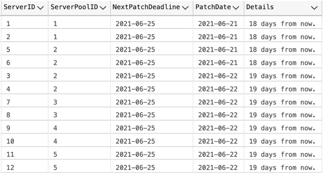 Results for 
@MaxServersPerDay = 8, @MaxPerPoolPerDay = 2