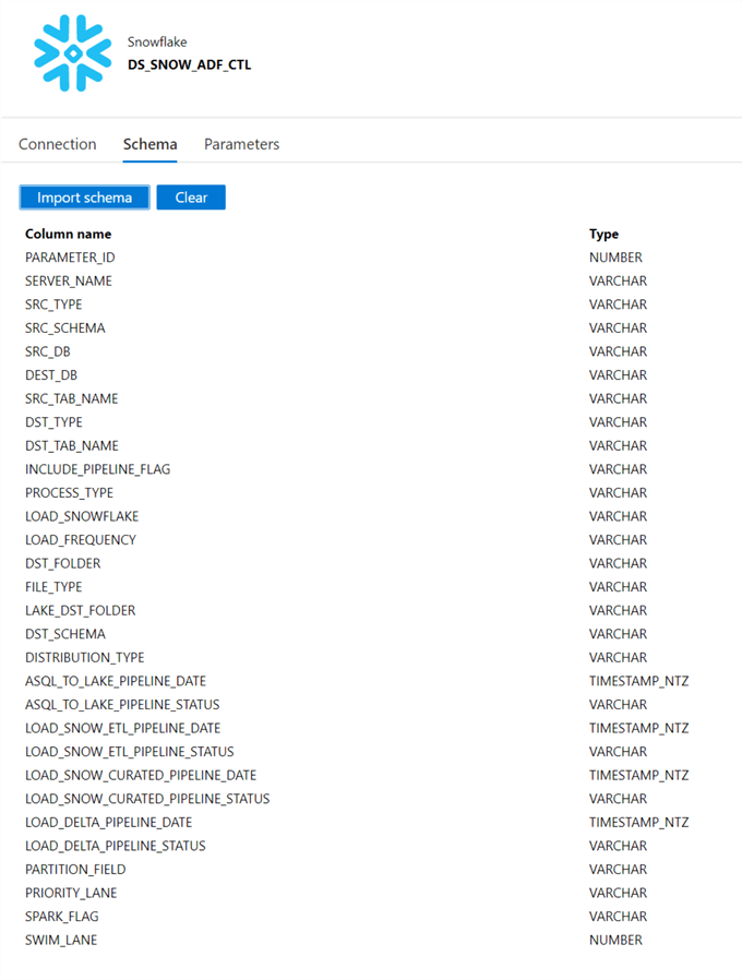 ADFCTLSchema Schema for the ADFCTL db