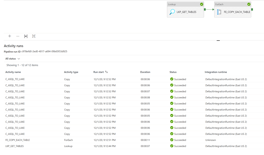 PipelineResultsSQLtoLake SQL to lake pipeline execution status