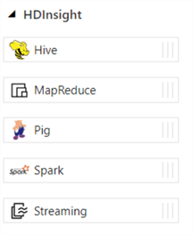 hdinsight activities