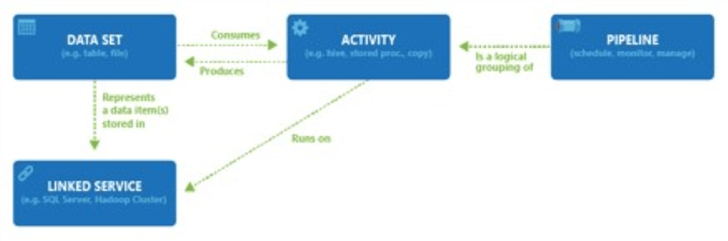 Azure Data Factory Pipelines to Export All Tables to CSV Files