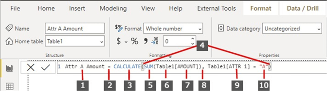 Diagram showing typical DAX syntax with filter context