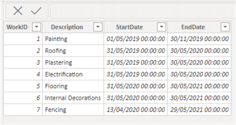 Table with Start date and End date