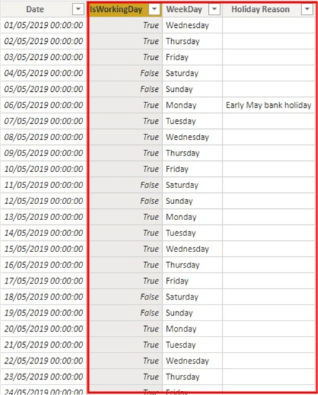 Dates table showing IsWorking, weekday and Holiday reason columns