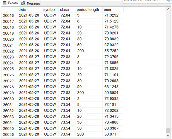 query results