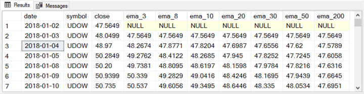 query results