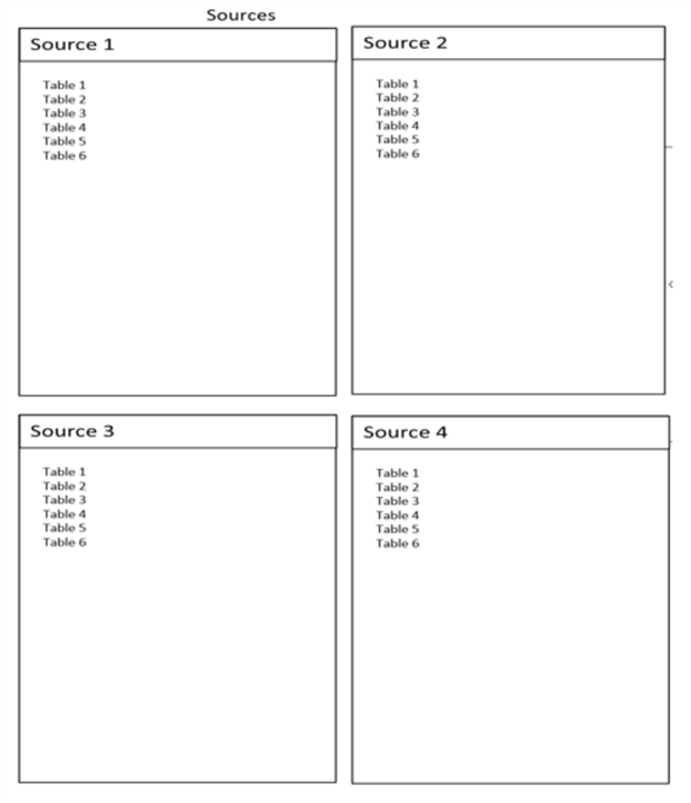 DFDataSources Source from Data Flow Diagram