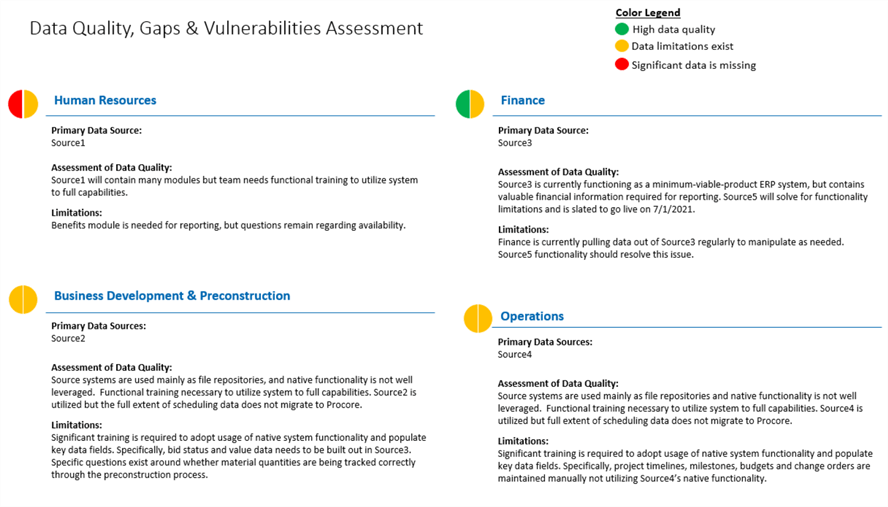 DataGaps Data Gaps and vulnerabilities assessment