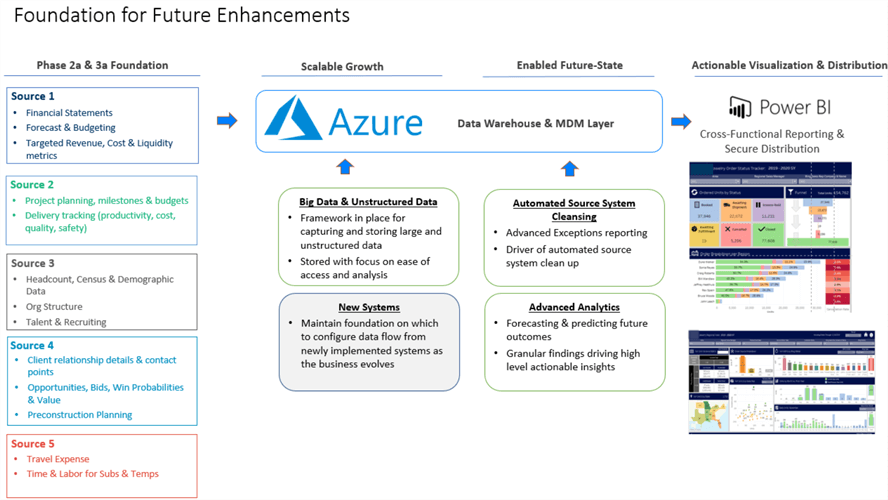 FutureEnhancements Future implementations to increase maturity
