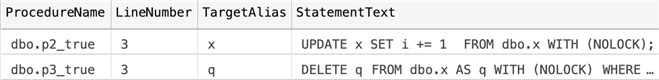 Final result set: only the statements w eneed to address