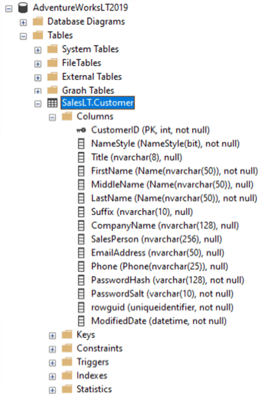 SQLSalesLTCustomer Customer Table schema