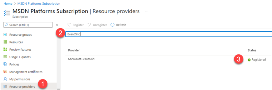 EventGridPerms Register Event Grid as Resource Provider