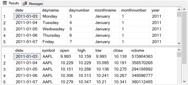 Stooq Historical Stock Price and Volume Data SQL Server Download