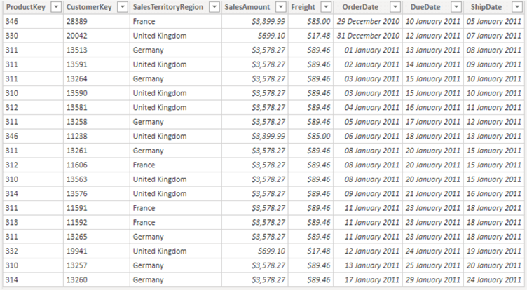 Sample dataset for demo 