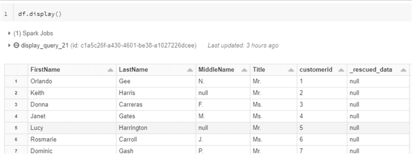 DisplayReadStream Display the read stream in databricks
