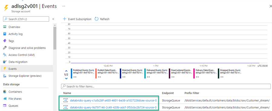 VerifyEventSub Verify that the code has deleted the auto loader resources.