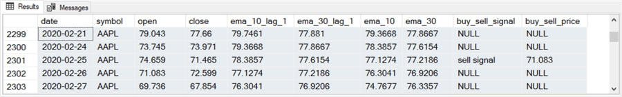 Model_and_log_trend_reversals_fig_5