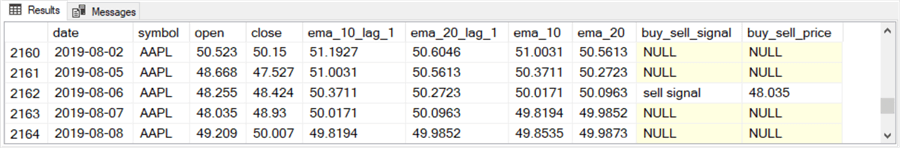 model log trend reversals time series 009