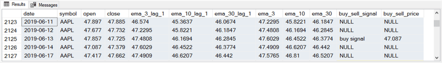 Model_and_log_trend_reversals_fig_12