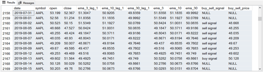 Model_and_log_trend_reversals_fig_13