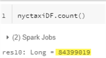 CountnyctaxiDF This is the count of the nyctaxiDF