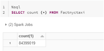 CountFactnyctaxiSQL Count the Factnyctaxi SQL table