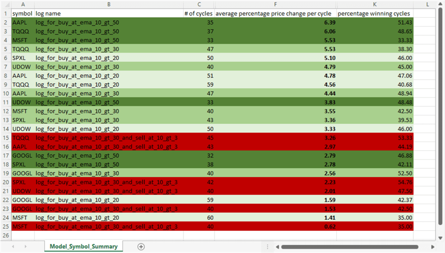 excel stock data