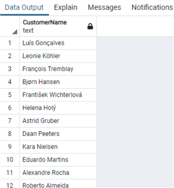 SQL String functions Examples for SQL Server, Oracle and PostgreSQL