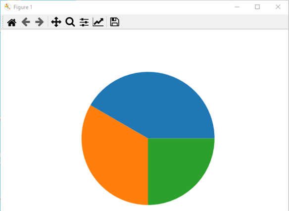 Pie Charts in Python from SQL Server Data