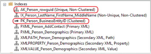 list of indexes