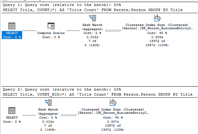 query plan