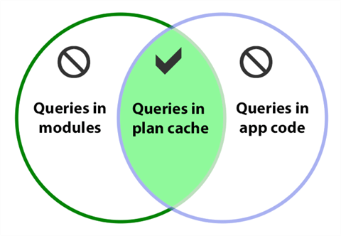 Diagram, venn diagram