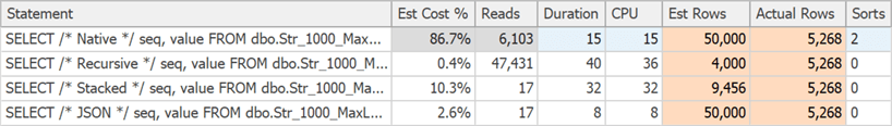Query execution metrics at 1,000 rows