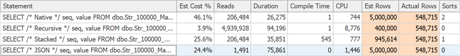 Query execution metrics at 100,000 rows