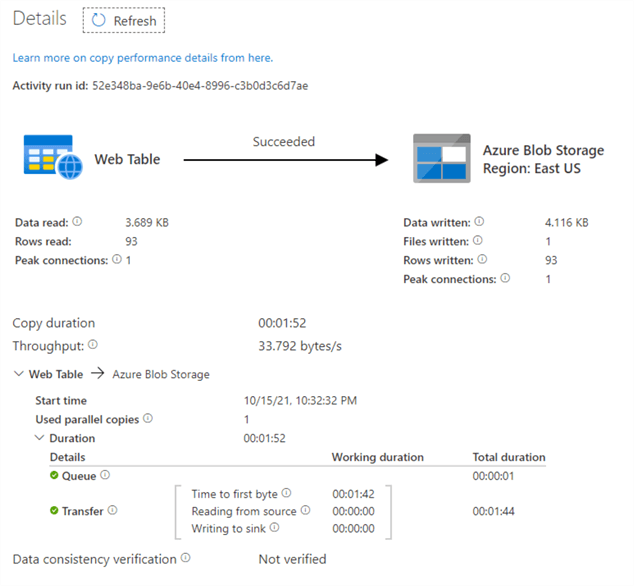 Build a Web Scraping Tool using Azure Data Factory