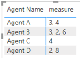 Expected output of CONCATENATEX use case