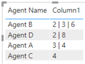 Output expected table of the CONCATENATEX function