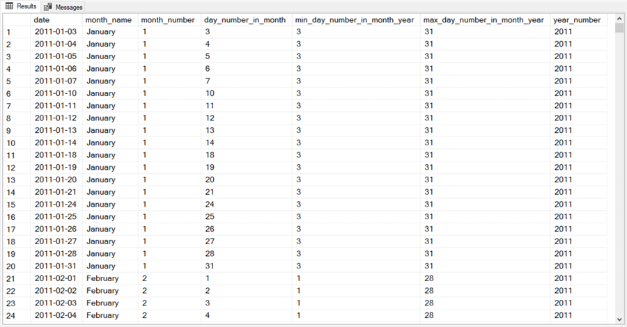 Performance_score_models_fig_1