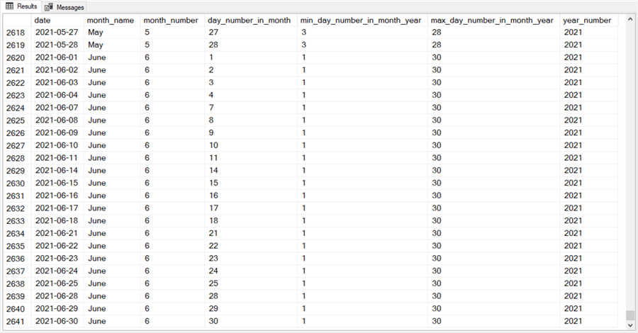 Performance_score_models_fig_2
