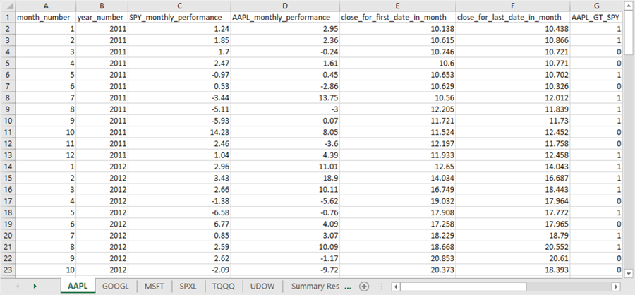Performance_score_models_fig_3