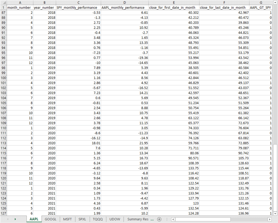 Performance_score_models_fig_5