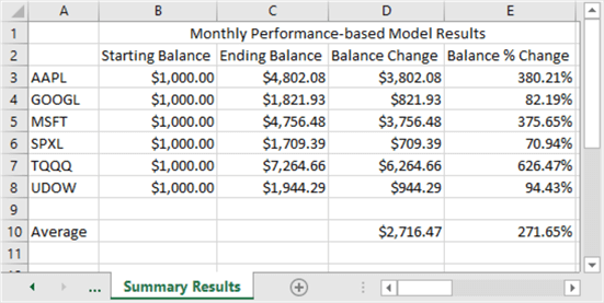 Performance_score_models_fig_7