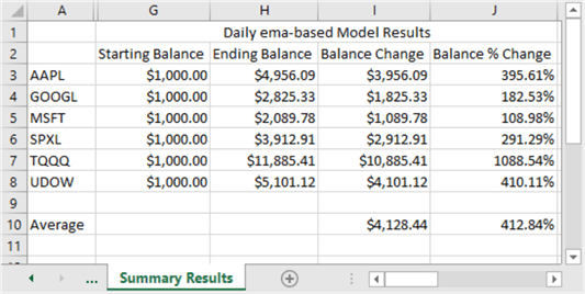 Performance_score_models_fig_8