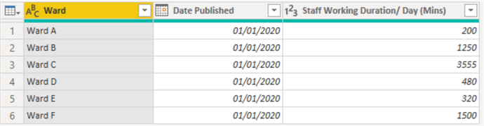 Sample data source table with column for Duration in minutes.