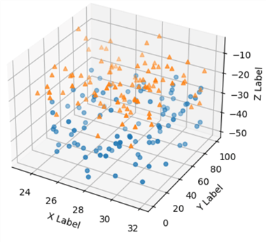 3d scatter plot