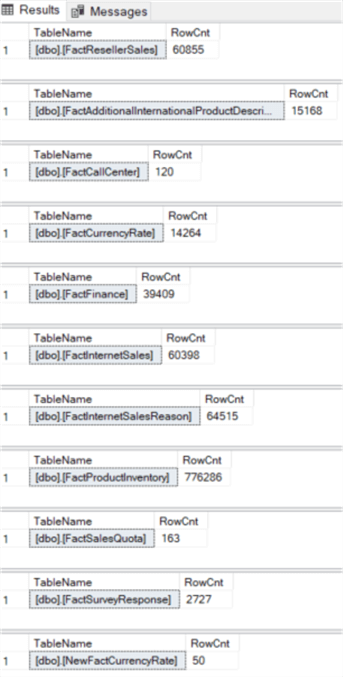 row count of every fact table