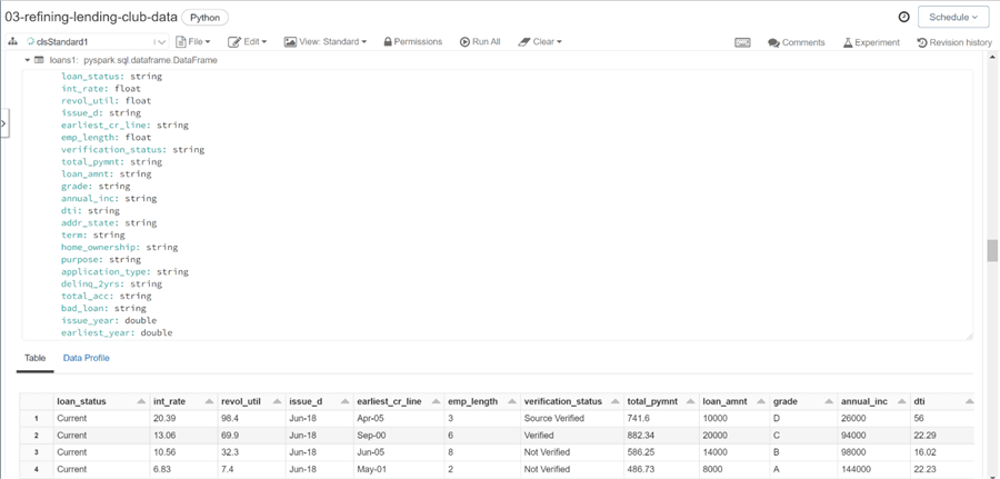 Spark Data Engineering - Transformed data using methods of the dataframe.