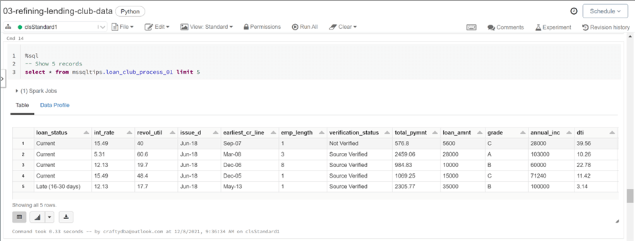 Spark Data Engineering - Display hive table data for process 1.