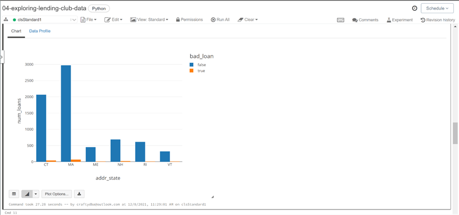 Spark Data Engineering - Graphing the results of a medium complexity query