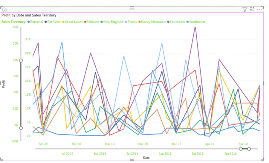 x and y axis settings
